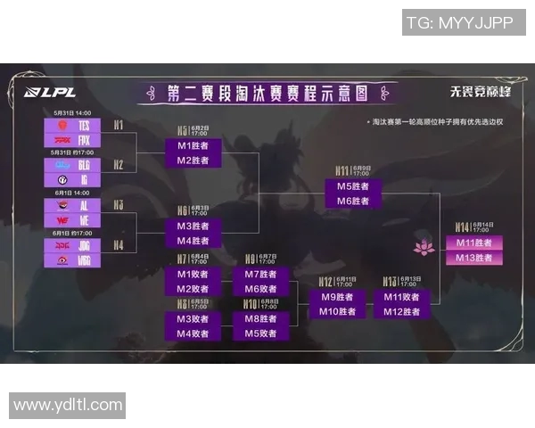 赛后复盘分析：BLG与FPX对决状态详解与未来展望