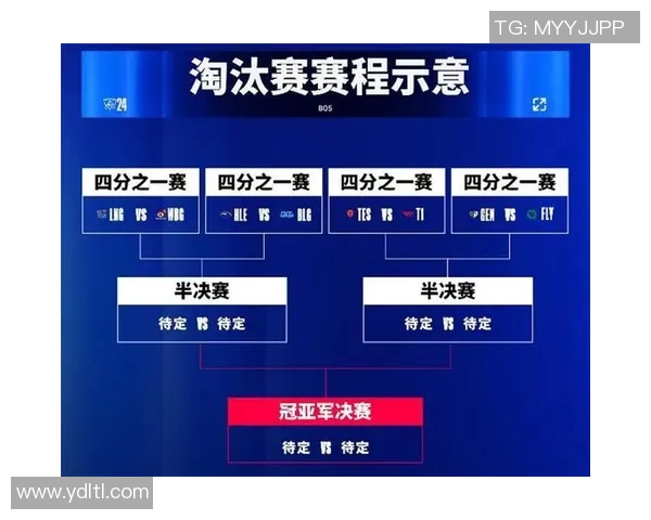 赛后复盘:LNG与BLG对决中的表现分析与未来展望 赛后复盘:LNG与BLG对决中的表现分析与未来展望