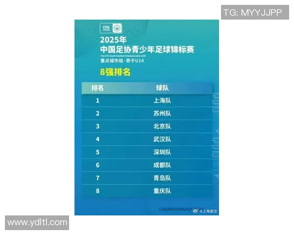 足球节奏排行榜揭晓上海足球队荣登第四名引发热议 足球节奏排行榜揭晓上海足球队荣登第四名引发热议