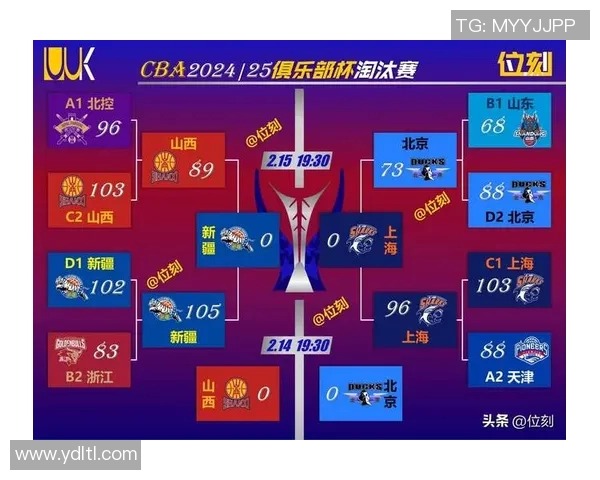 CBA山东与北京对决前瞻分析及比赛结果预测