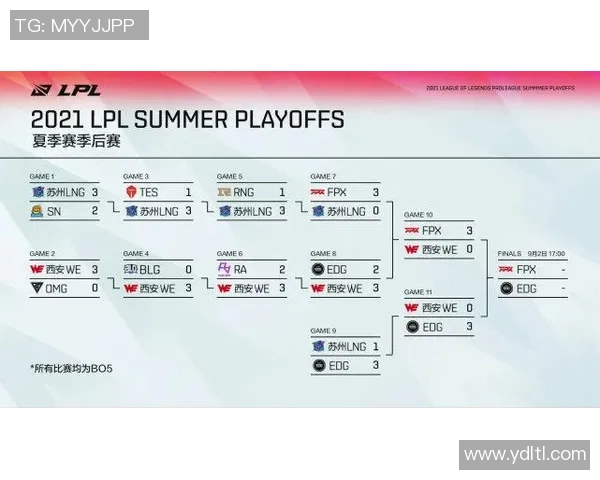 LNG战术解析:深度剖析英雄联盟中的运营体系与团队协作策略 LNG战术解析:深度剖析英雄联盟中的运营体系与团队协作策略