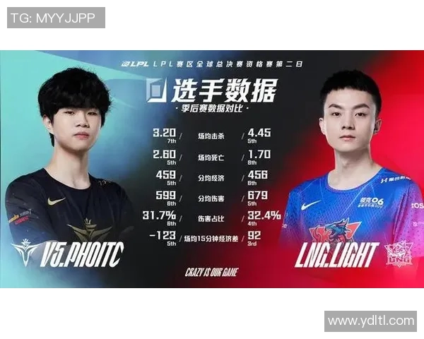 全球总决赛回顾：V5在赛场上的经验与表现分析