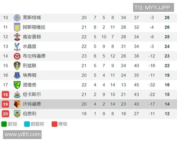布莱克与伯恩利对决前瞻分析及比赛结果预测 布莱克与伯恩利对决前瞻分析及比赛结果预测